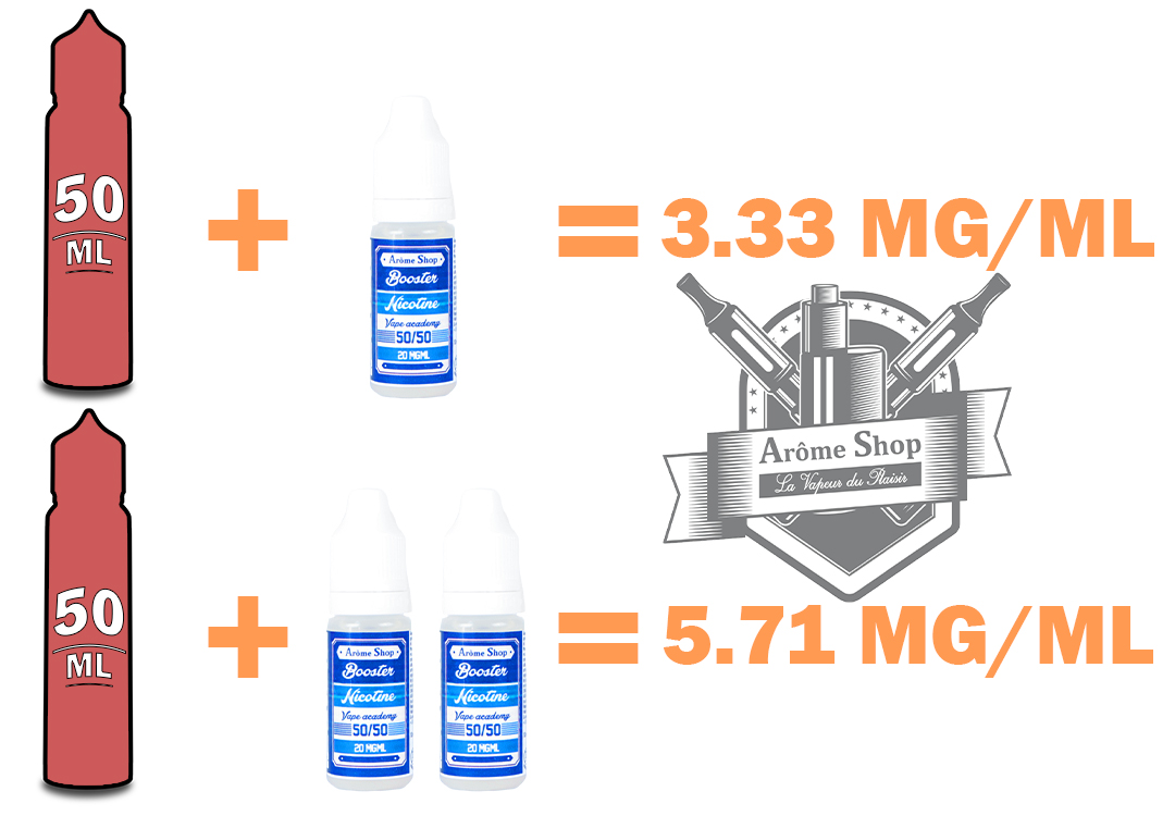 ARÔME SHOP - BAIES ROUGES 50 ML 3 mg (+1 boosters) - E LIQUIDE FRUIT ROUGE  - Fraise, framboise, myrtille et mûre AP5-Pack 2235-defaultCombination